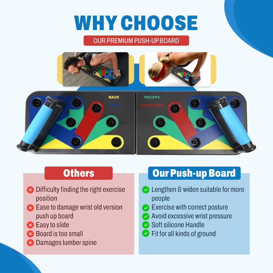 Foldable Push-Up Board – Colour-Coded for Chest, Shoulders, Back & Triceps, Non-Slip Home Workout