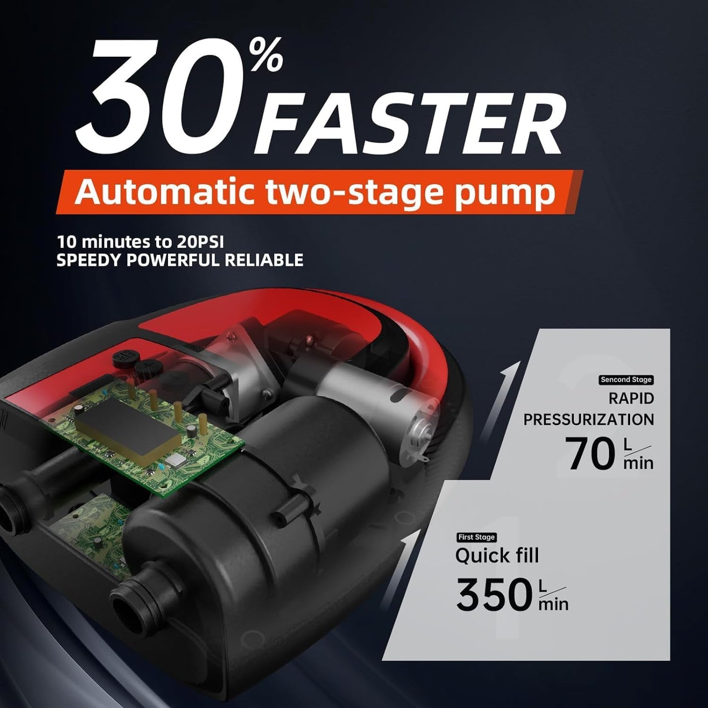 Portable Dual-Stage Electric Air Pump – Y-S-P