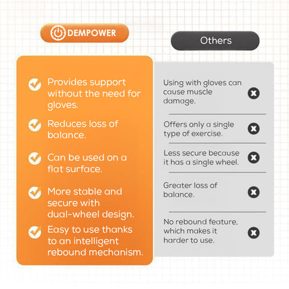 Dual-wheel balance system on the elbow support ab roller