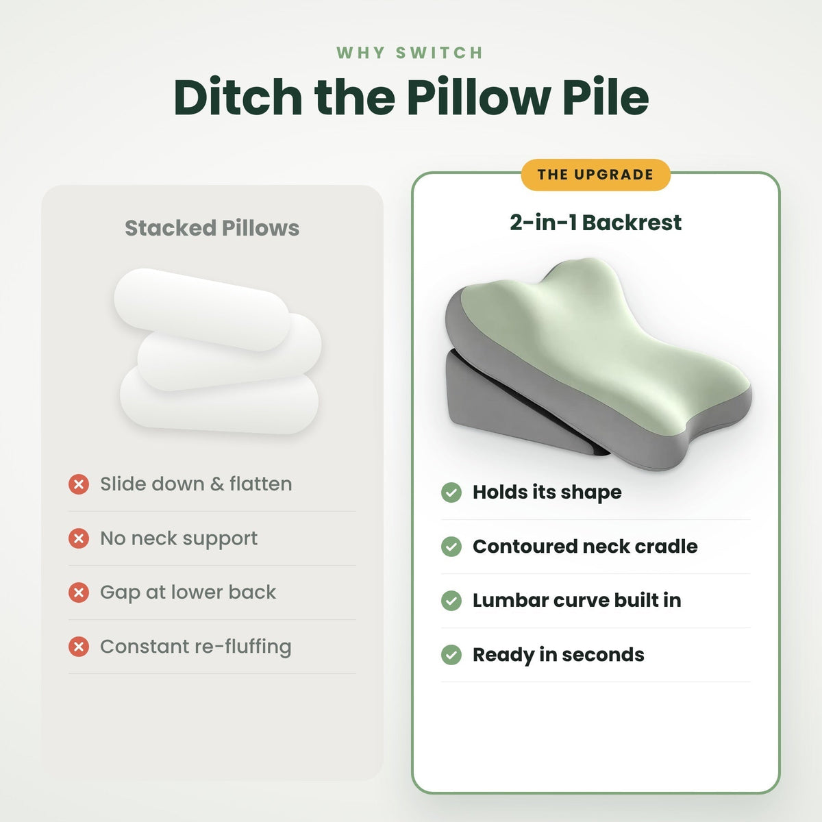 At a glance – 60 x 45 x 37 cm, 2-piece, 3 ways to use, neck cradle, lumbar curve